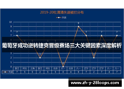 葡萄牙成功逆转捷克晋级赛场三大关键因素深度解析