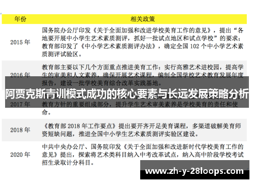 阿贾克斯青训模式成功的核心要素与长远发展策略分析