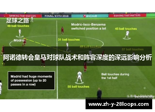 阿诺德转会皇马对球队战术和阵容深度的深远影响分析