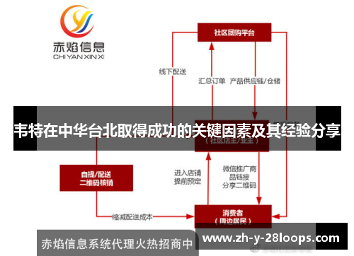 韦特在中华台北取得成功的关键因素及其经验分享