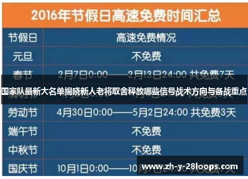 国家队最新大名单揭晓新人老将取舍释放哪些信号战术方向与备战重点