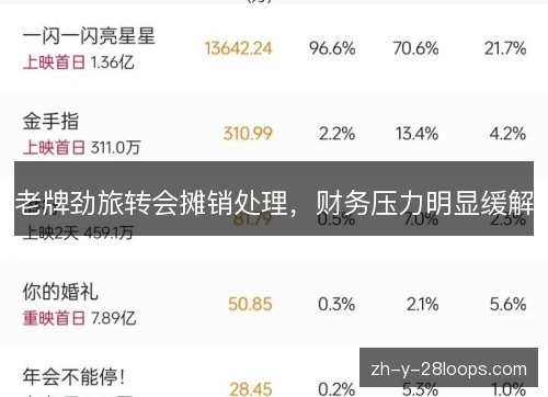 老牌劲旅转会摊销处理,财务压力明显缓解 老牌劲旅转会摊销处理,财务压力明显缓解