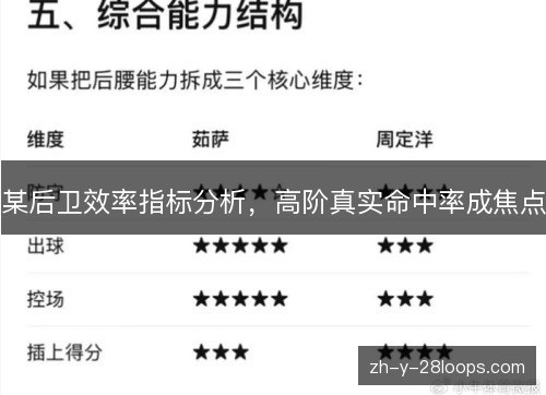 某后卫效率指标分析,高阶真实命中率成焦点 某后卫效率指标分析,高阶真实命中率成焦点